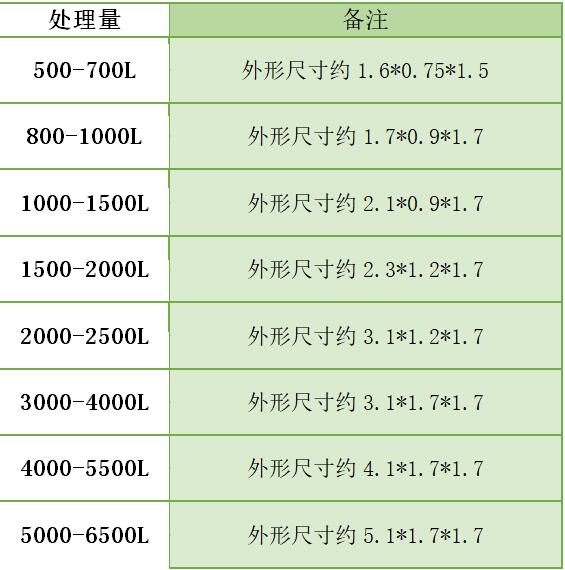 三槽式自动溶药装置